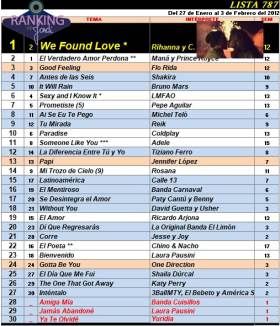 Ranking 787 de 2012